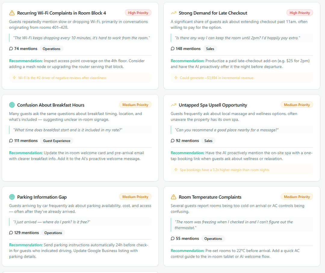 Hospitality service insight dashboard highlighting recurring guest Wi-Fi complaints